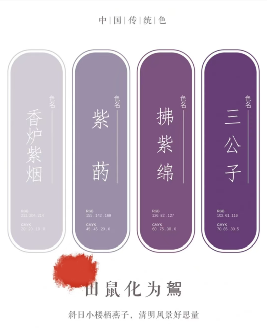 二十四节气 · 清明--第二侯:田鼠化为駕