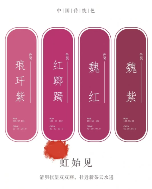 二十四节气 · 清明--第三侯:虹始见